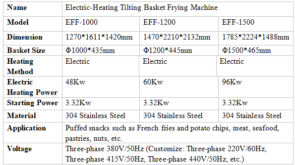 e tilting basket