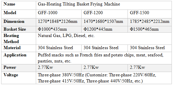 g tilting basket